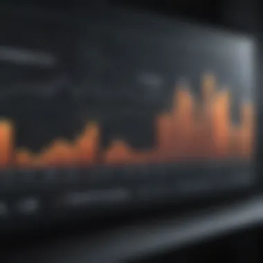 Future Trends in Amazon's Stock Performance Forecast chart showing potential future trends for Amazon's stock