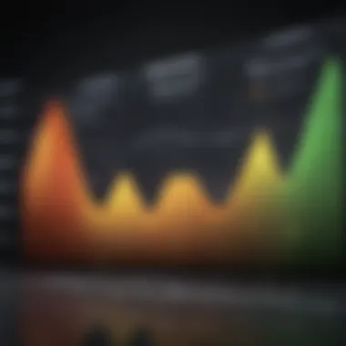 Chart illustrating performance metrics of sustainable ETFs